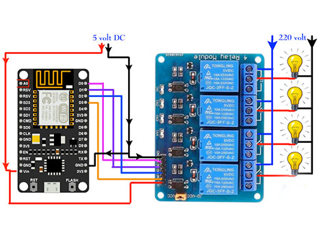 Arduino Internet of Things